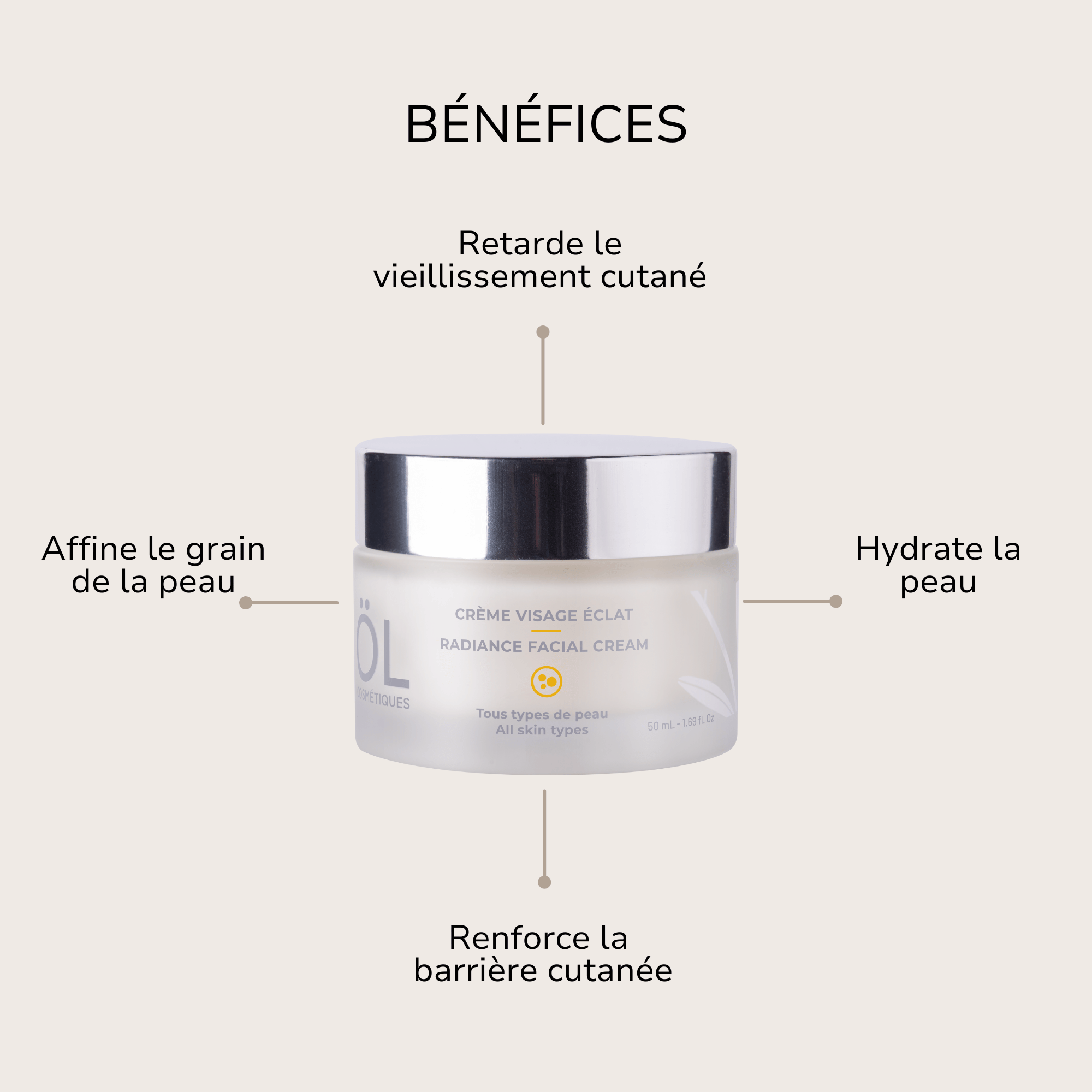 ROUTINE LIFT &amp; FERMETÉ